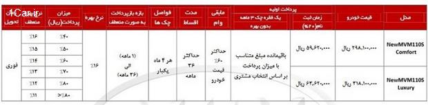 فروش اقساطی ام وی ام 110